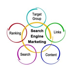 آموزش جامع 8 روش بازاریابی آنلاین: راهنمای کامل، سوالات متداول و جدول کاربردی